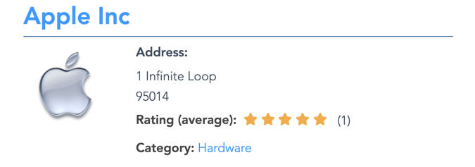 wordpress ratings plugin